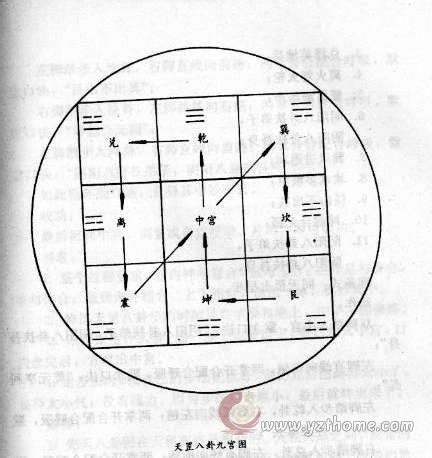 天罡七星步|天罡七星步的詳解